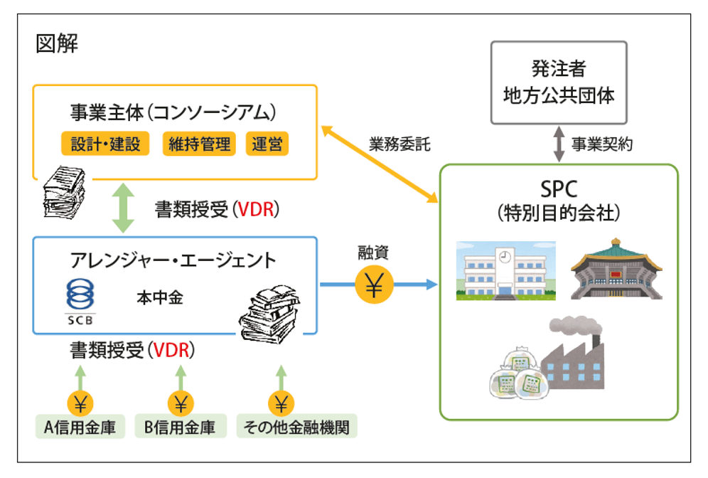 Shinkin Central Bank  JP Case Study Image