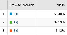 IE Browser Version - Google Analytics