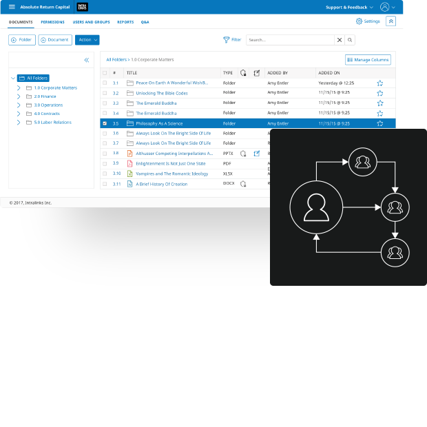 The only platform that unlocks synergies across the M&A deal lifecycle. The only platform that unlocks synergies across the M&A deal lifecycle.