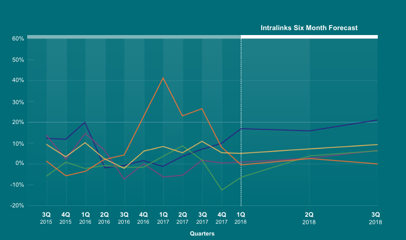 DFP 2018 Q3 - Interactive