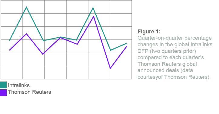 DFP 2018 Q3