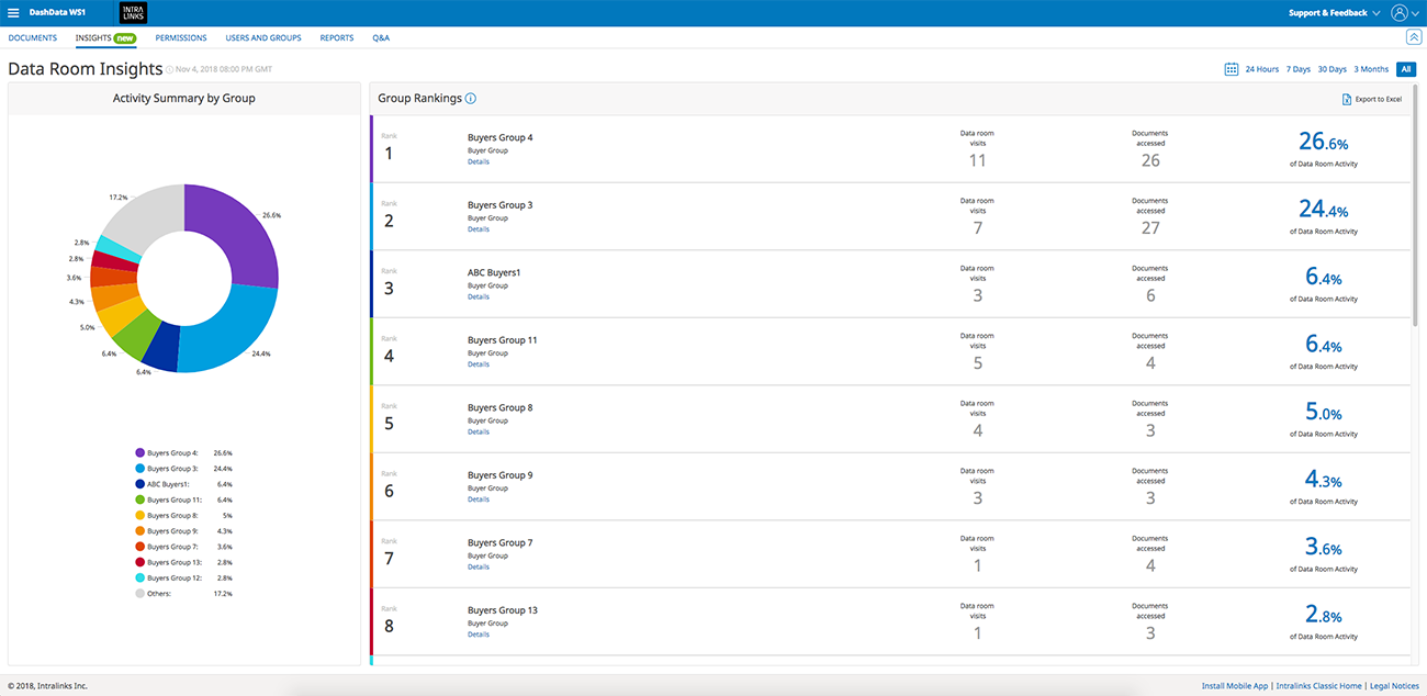 Granular data room insights. Granular data room insights.