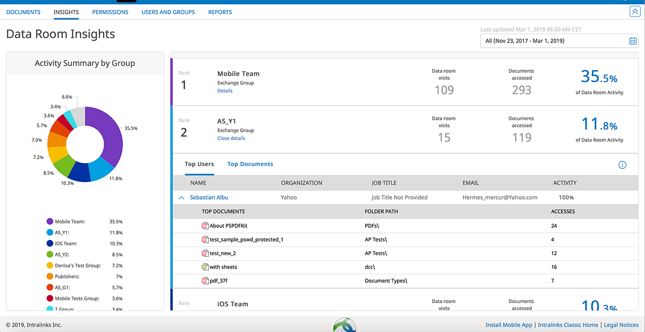 Insights Dashboard Top Documents Screen