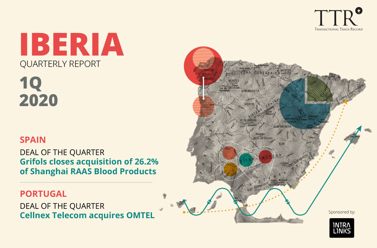 TTR Iberia Quarterly Report Q1 2020