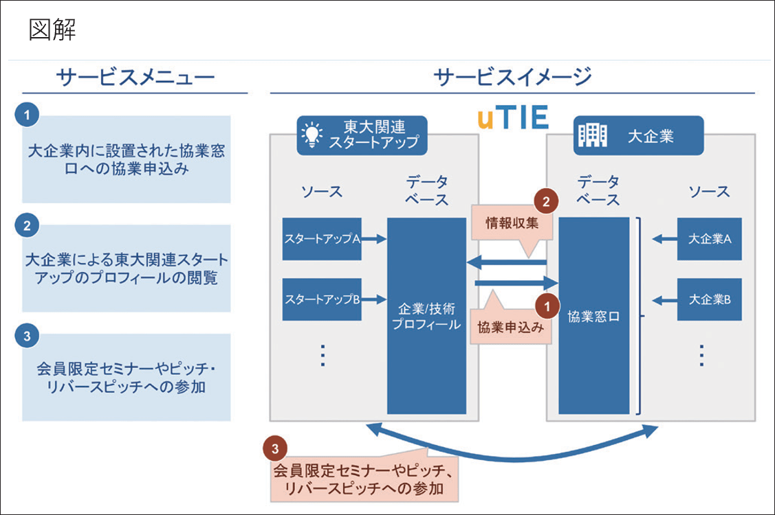 Tokyo University uTIE Case Study