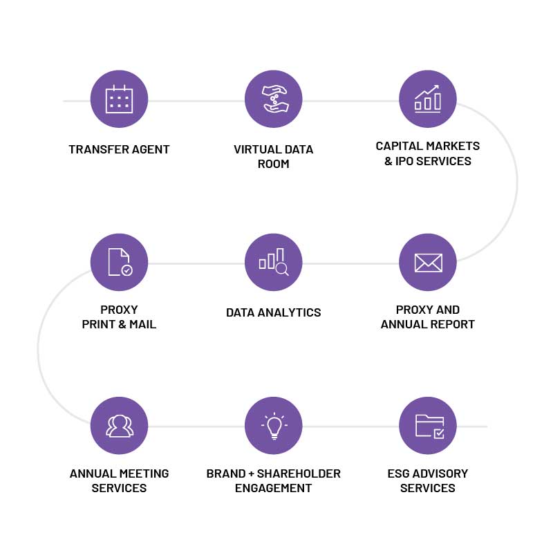 Transfer Agent > Virtual Data Room > Capital Markets & IPO Services > Proxy and Annual Report Design > Data Analytics > Proxy Print & Mail > Annual Meeting Services > Brand + Shareholder Engagement > ESG Advisory Services