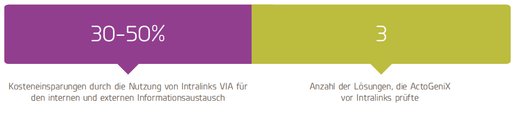 ActoGeniX Kunden im Fokus