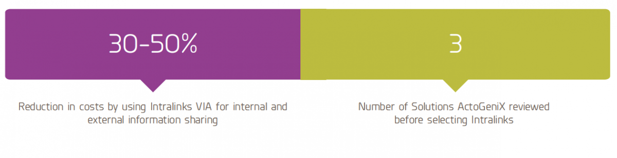 ActoGeniX uses Intralinks