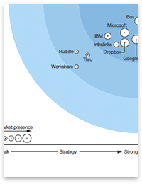 Forrester names Intralinks leading vendor in Enterprise File Sync & Share market