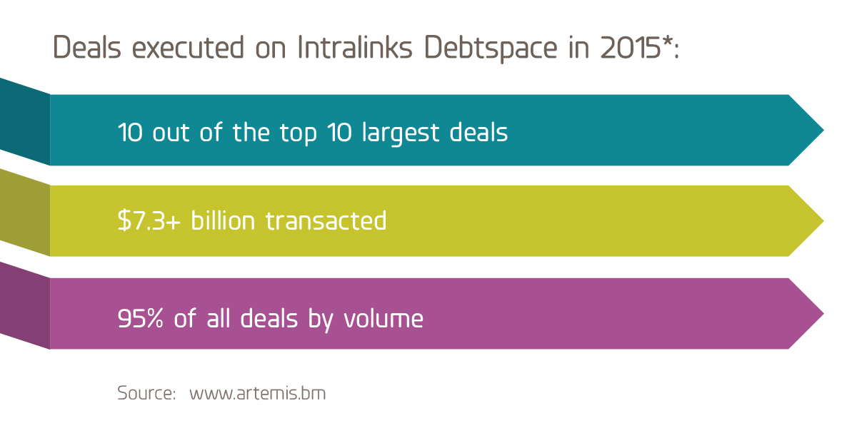 Debtspace deal execution