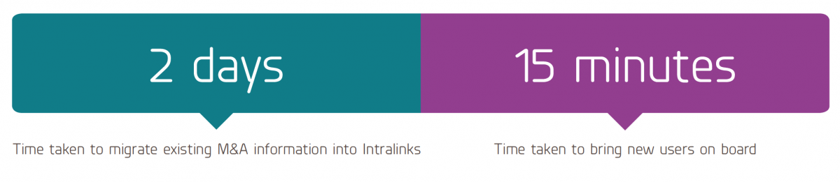 IG Design Group plc | Intralinks