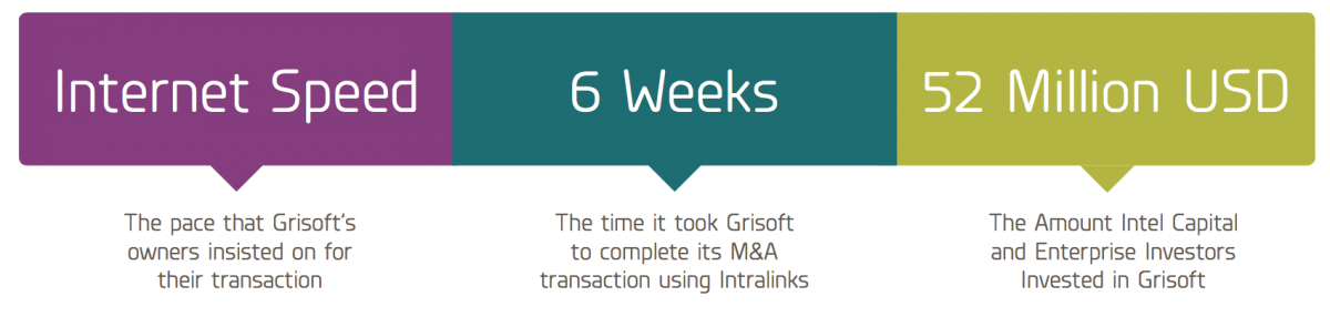 Grisoft uses Intralinks