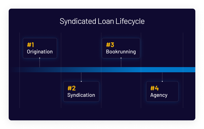 Syndicated Lending Solution | Intralinks