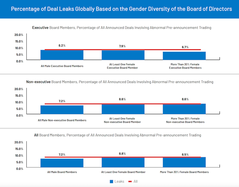 A Deep Dive Into M&A Deal Leaks and Board Diversity Trends Intralinks