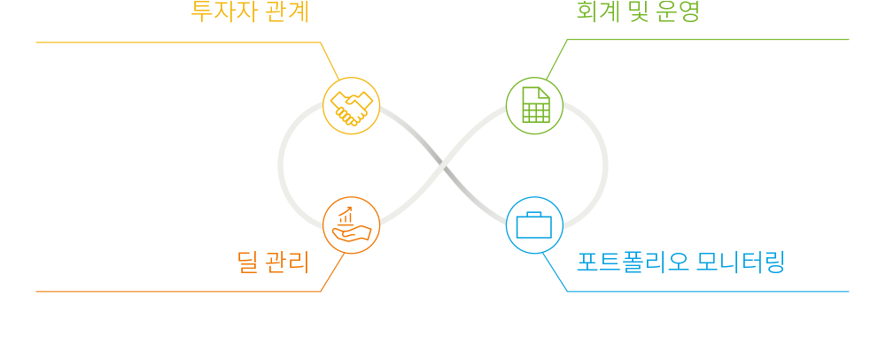 자본 조달 | 펀드 리포트 | 포트폴리오 회사 리포트 | 회계