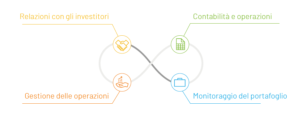 SS&C Intralinks per gli investimenti alternativi