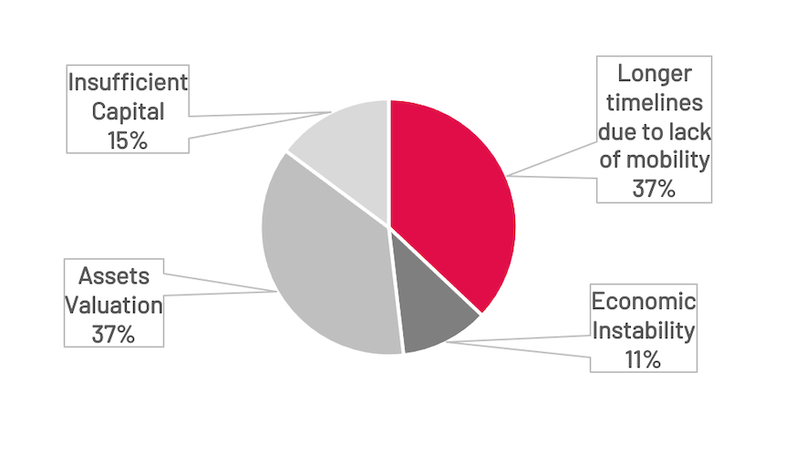 2021-Dealmaking-COVID-19-Dealmaker-India-Survey