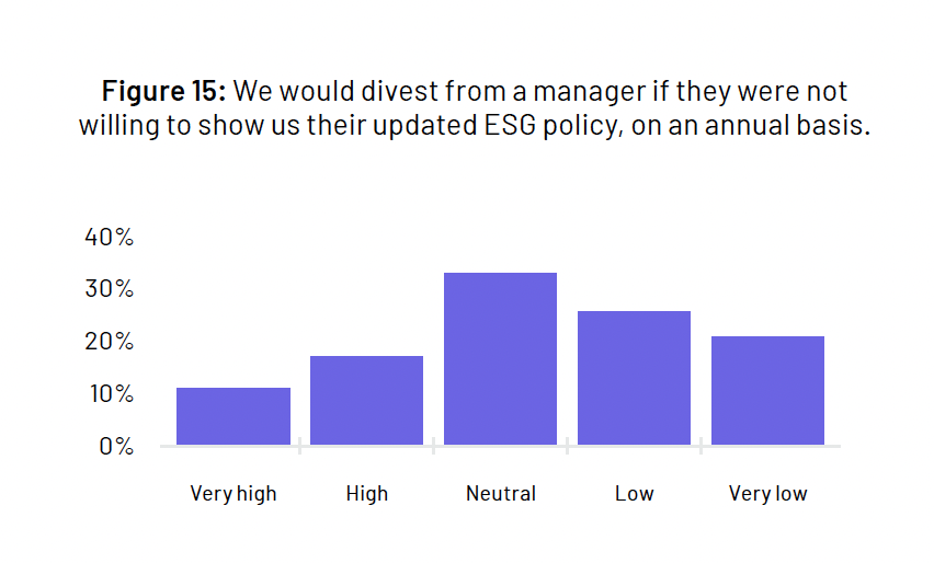 SS&C 2022 LP Survey ESG