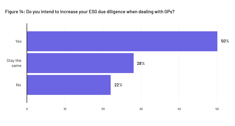 2023SS&C Intralinks LP Survey ESG Due Diligence