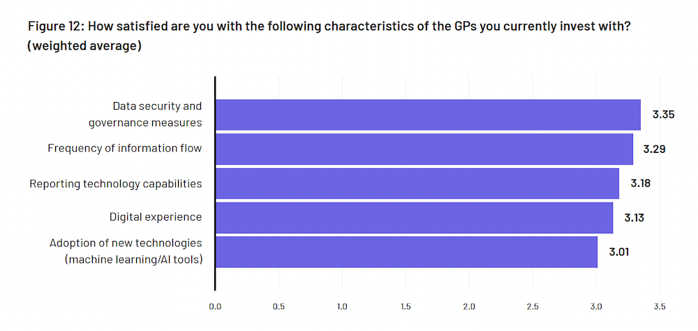 2024 LP Survey - LPs satisfaction