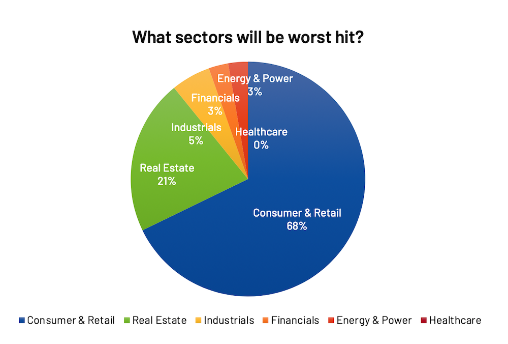 ANZ M&A Survey  