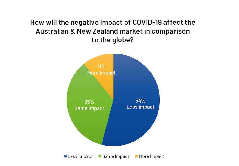 ANZ M&A Survey 