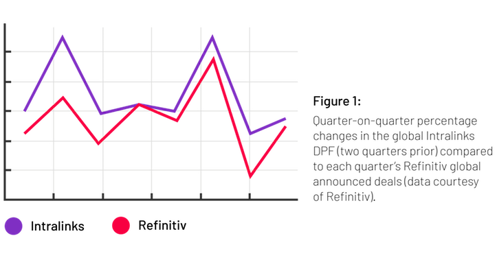 Deal Flow Predictor sample graph