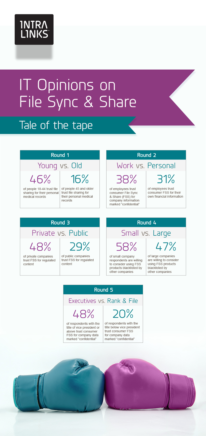 IT Opinions on File Sync and Share - Tale of The Tape, Intrainks' Infographic
