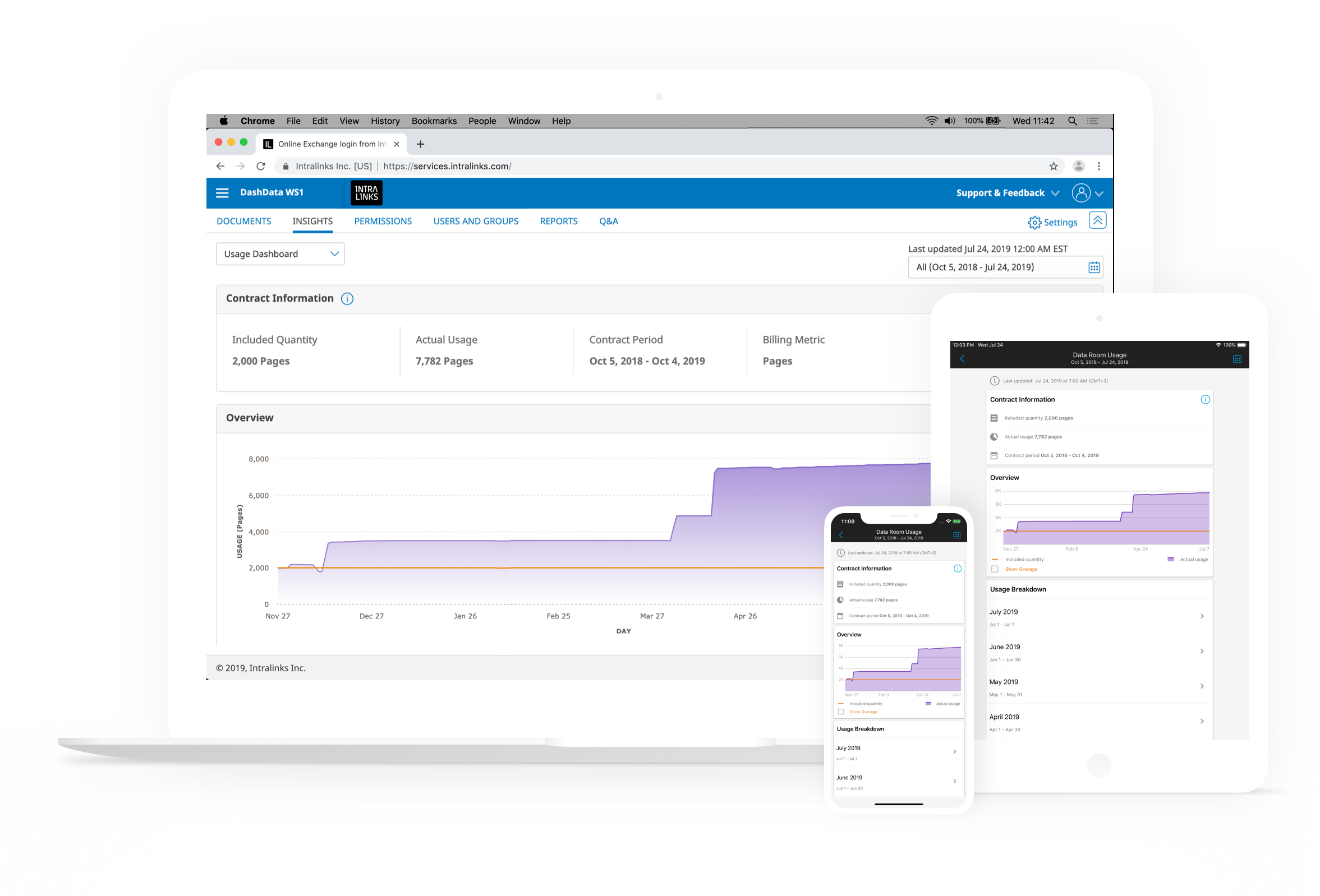 Intralinks Data Room Usage Dashboard