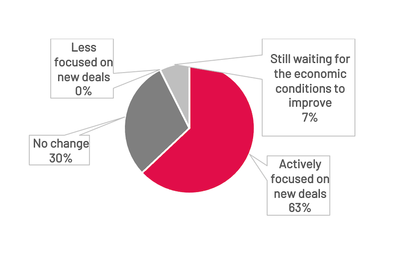 COVID-19-Dealmaker-India-Survey