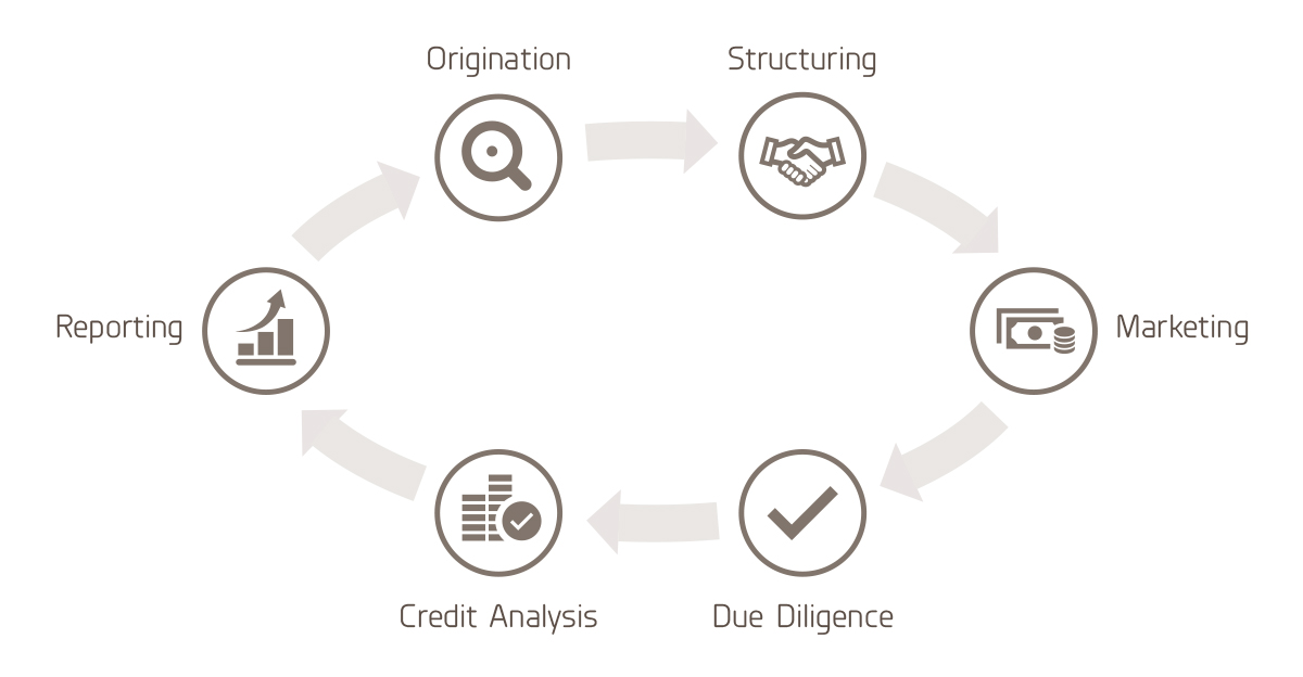 db-16-162071-commercial-loan-cycle-final.png