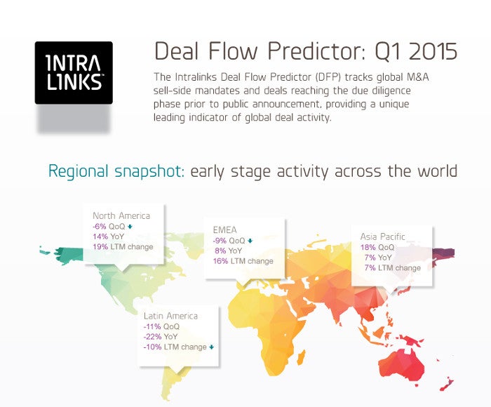 Deal Flow Predictor
