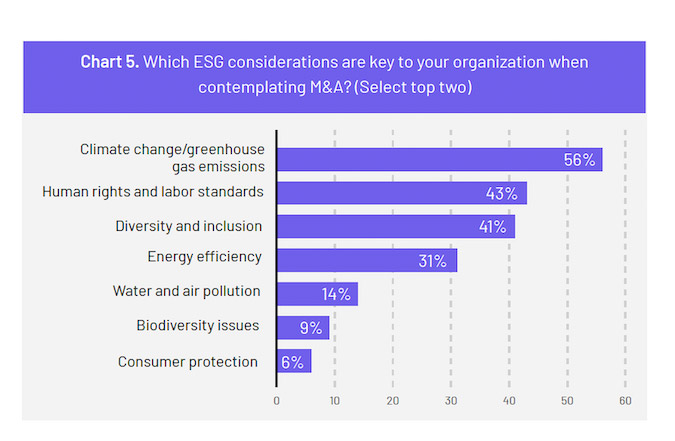 ESG EMEA M&A dealmaker survey Mergermarket Intralinks