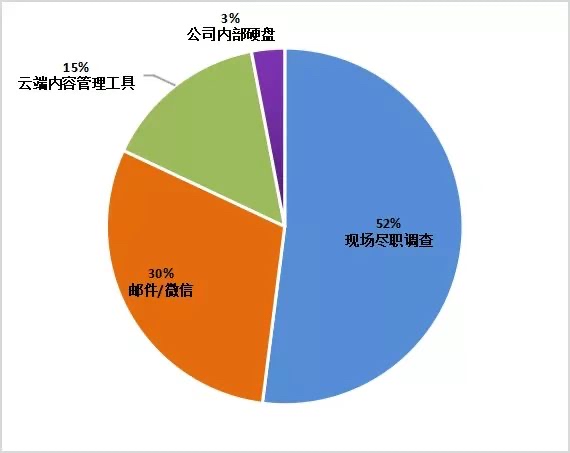 figure-chinese-vdr-blog-post-july-2021