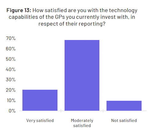 general partners technology Intralinks lp survey