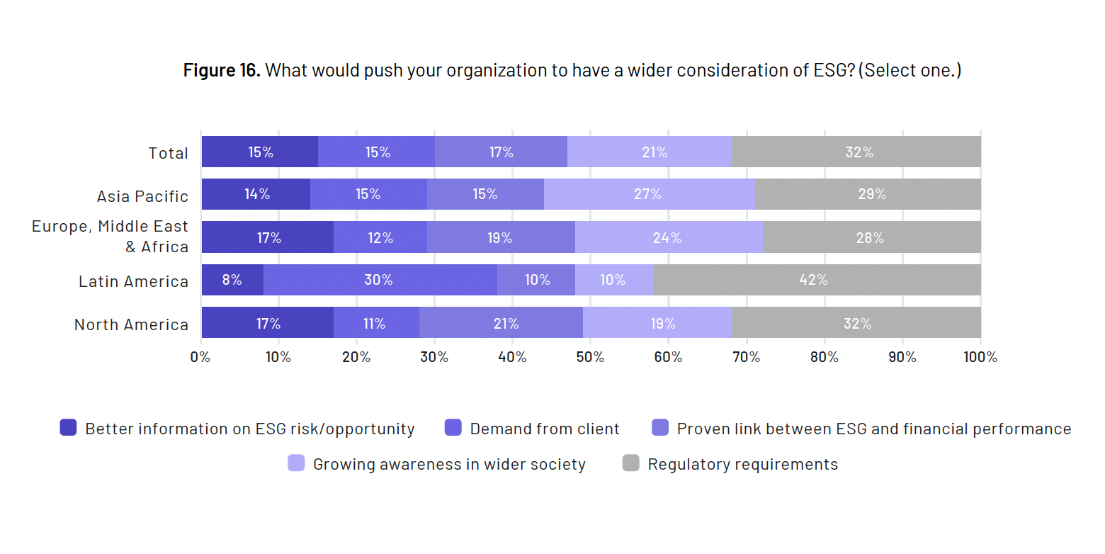 Global M&A Dealmakers Report 2022 ESG EMEA