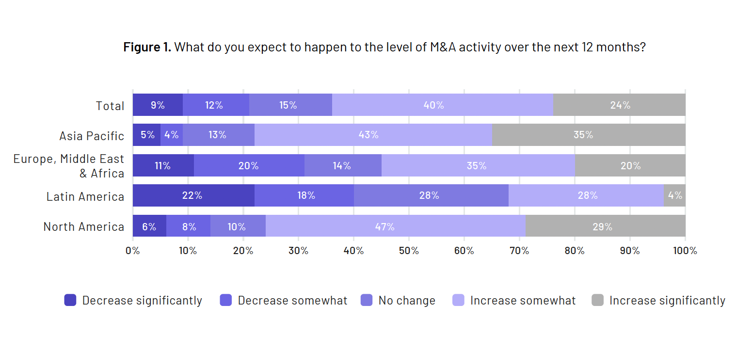 Global M&A Dealmakers Report 2022