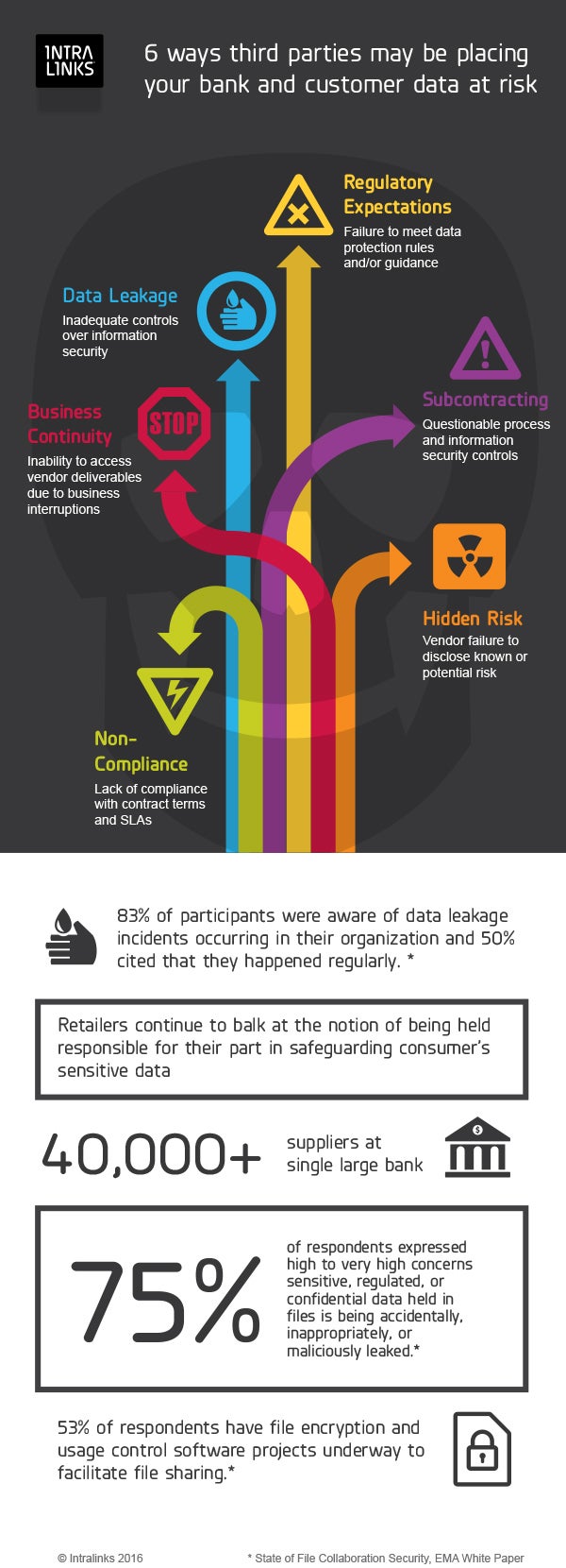 6 ways third parties may be placing your bank and customer data at risk