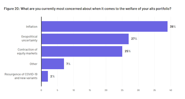 Inflation - 2023 LP Survey