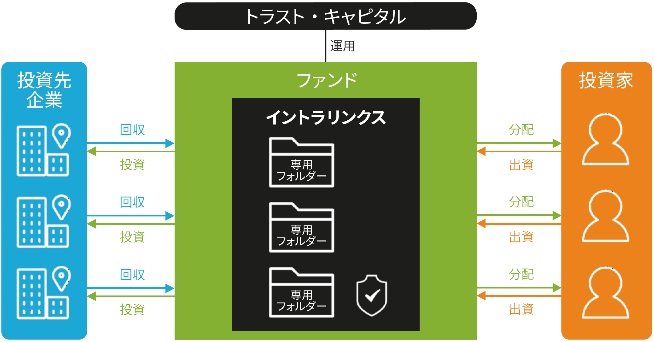 投資家への通知や資料の開示にイントラリンクスを活用