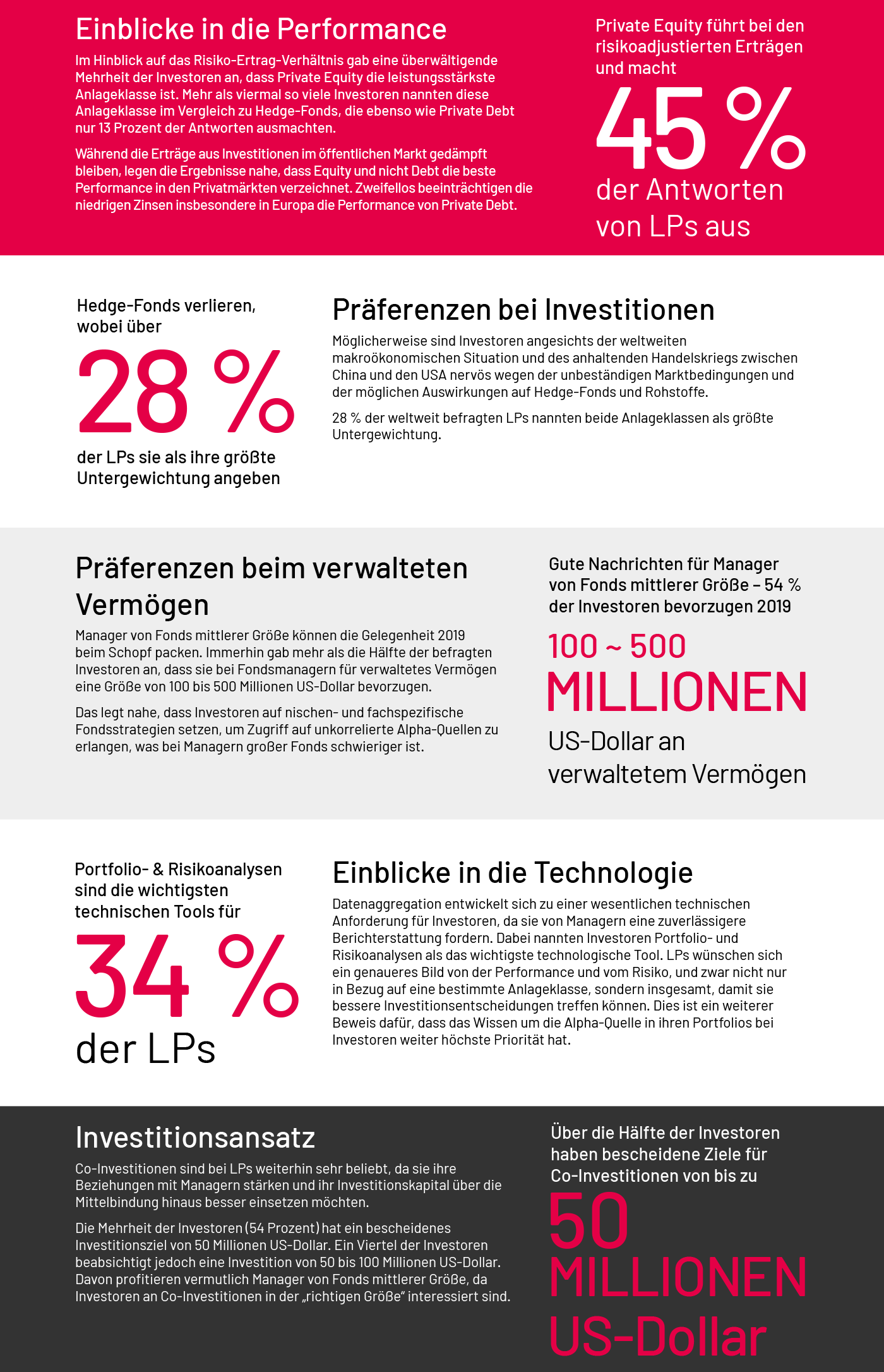 Private Equity (PE) Manager von Fonds mittlerer Größe stehen 2019 bei LPs im Blickpunkt, da PE als Anlageklasse weiterhin eine stabile Performance erzielt.