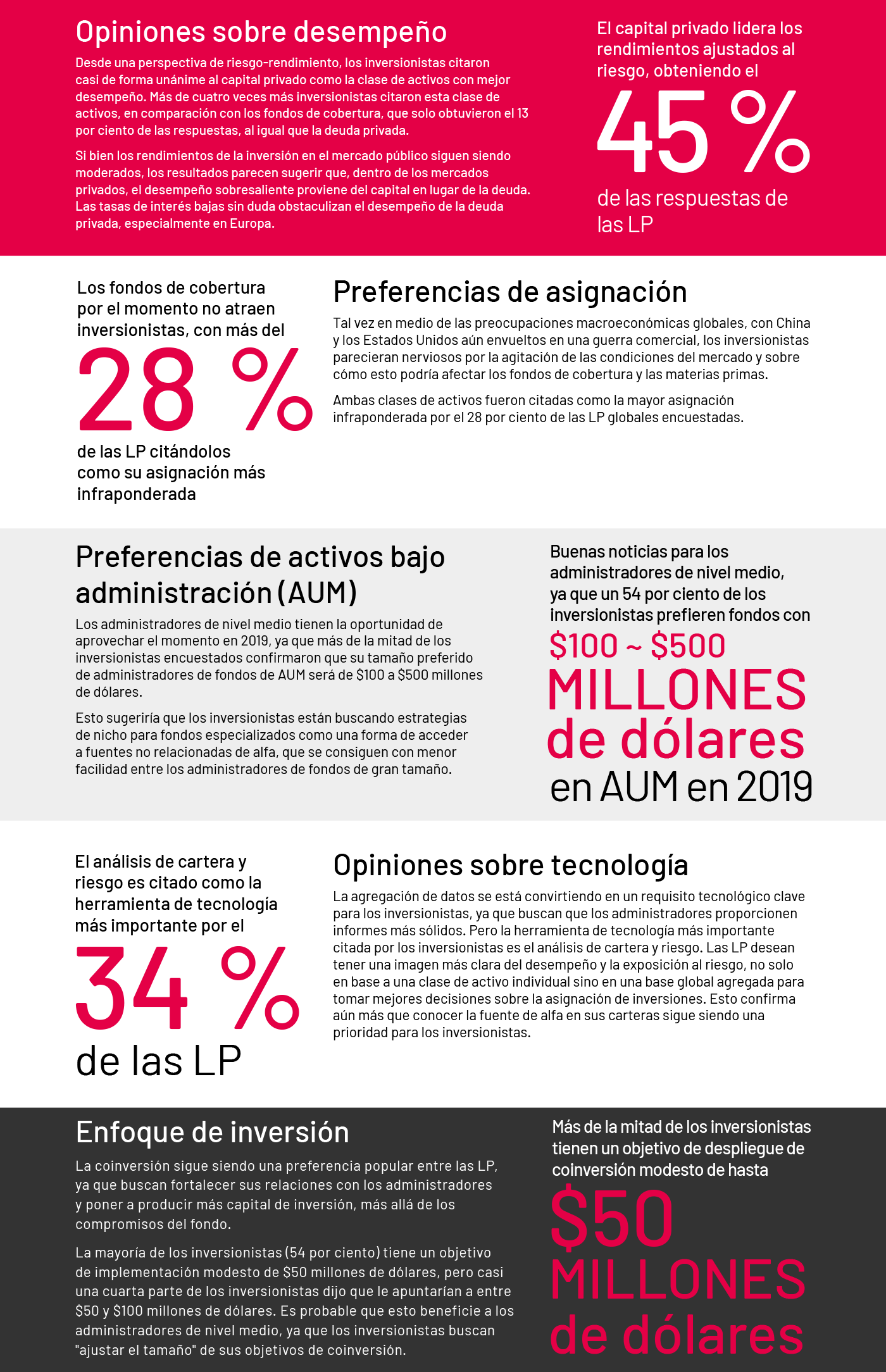 Opinión de los administradores de capital privado de mercado intermedio sobre los radares de las sociedades limitadas (LP) en 2019, mientras la clase de activos continúa teniendo un buen desempeño.