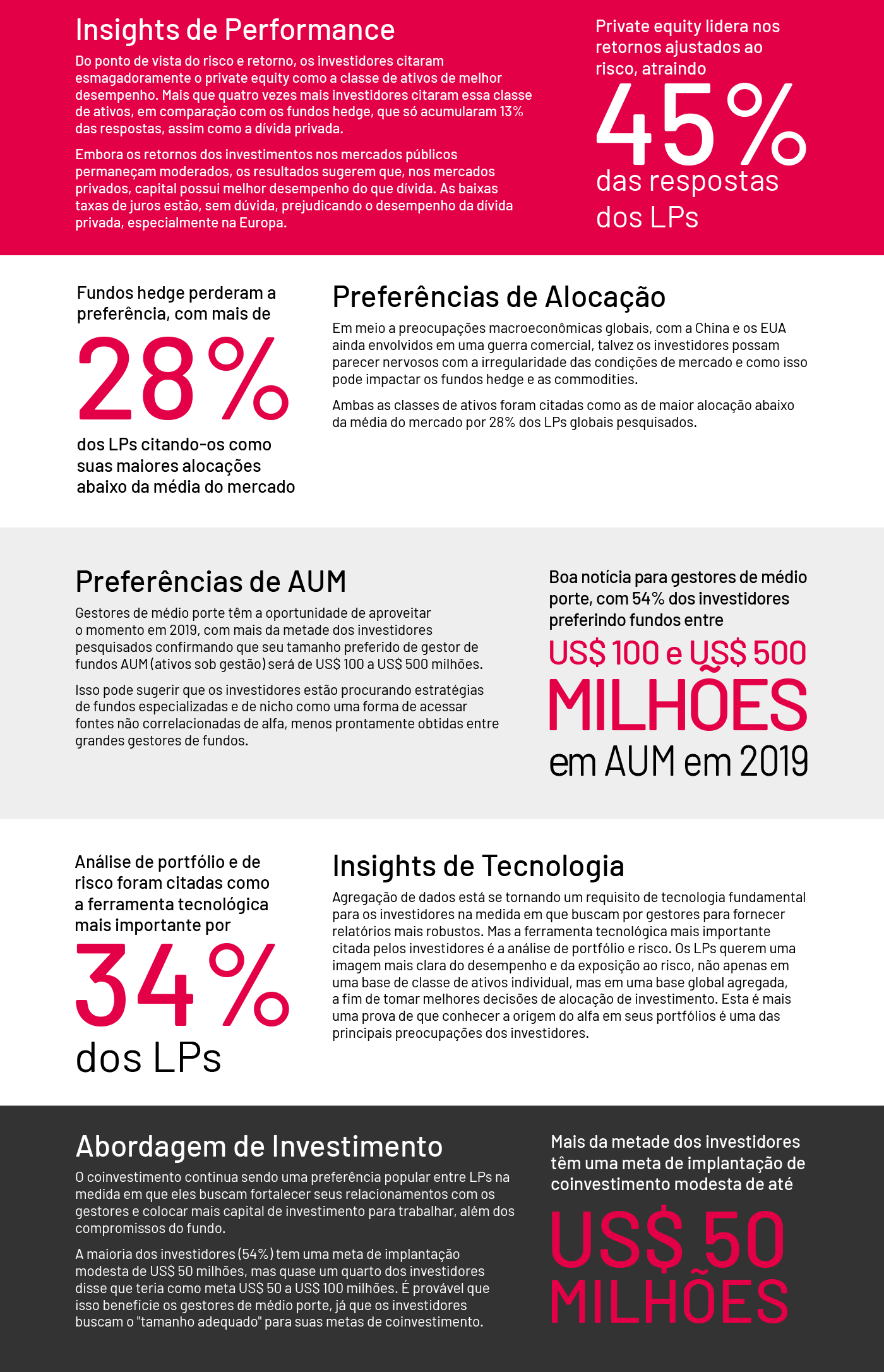 Gestores de private equity (PE) de médio porte estão no radar dos LPs em 2019 enquanto a classe de ativos continua a oferecer desempenho.