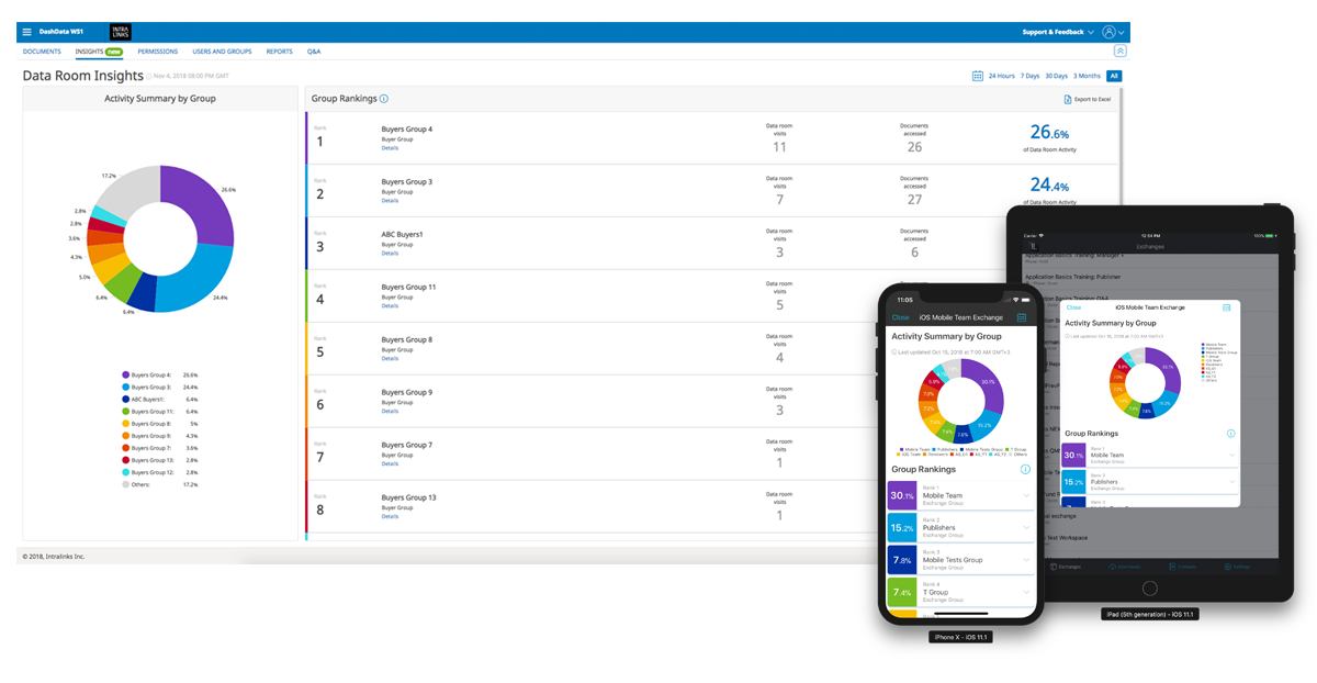 Painel de Insights do Data Room da Intralinks