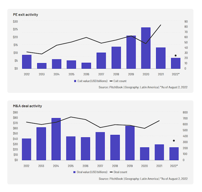 LATAM PE VC dealmaking