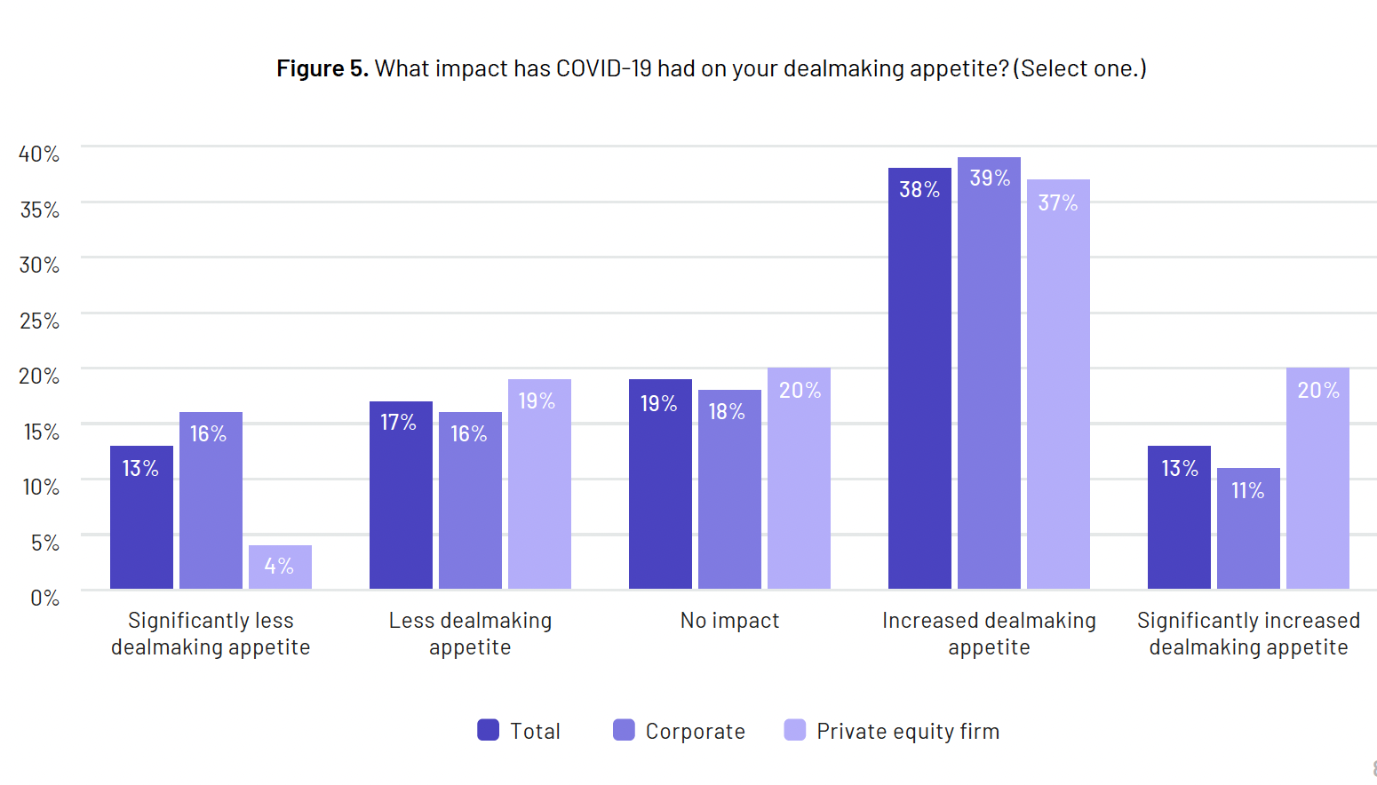 Global M&A Dealmakers Report 2022