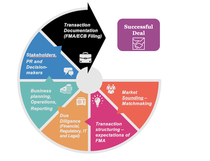 PHH M&A deal cycle