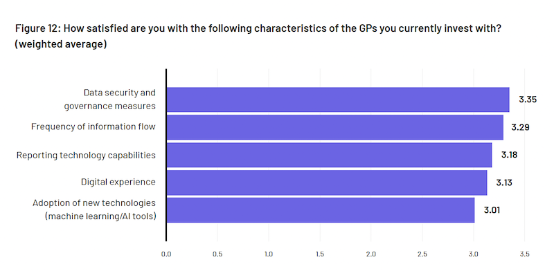 SSNC Intralinks LP Survey - GP satisfaction