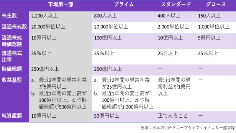 TSE Chart2