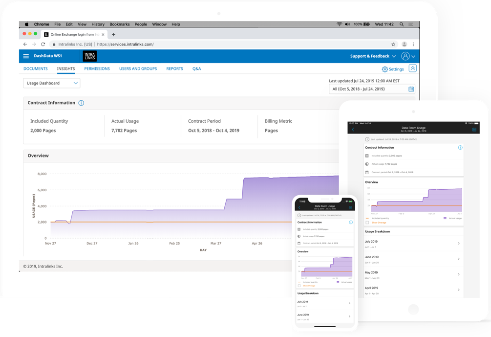 Intralinks Usage Dashboard screen